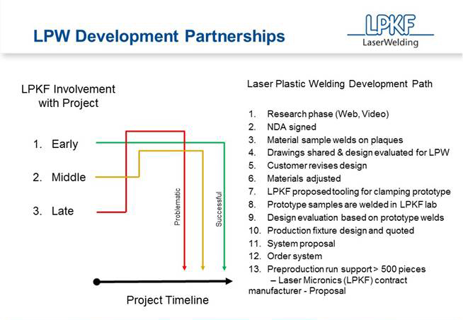LPW Development Partnerships